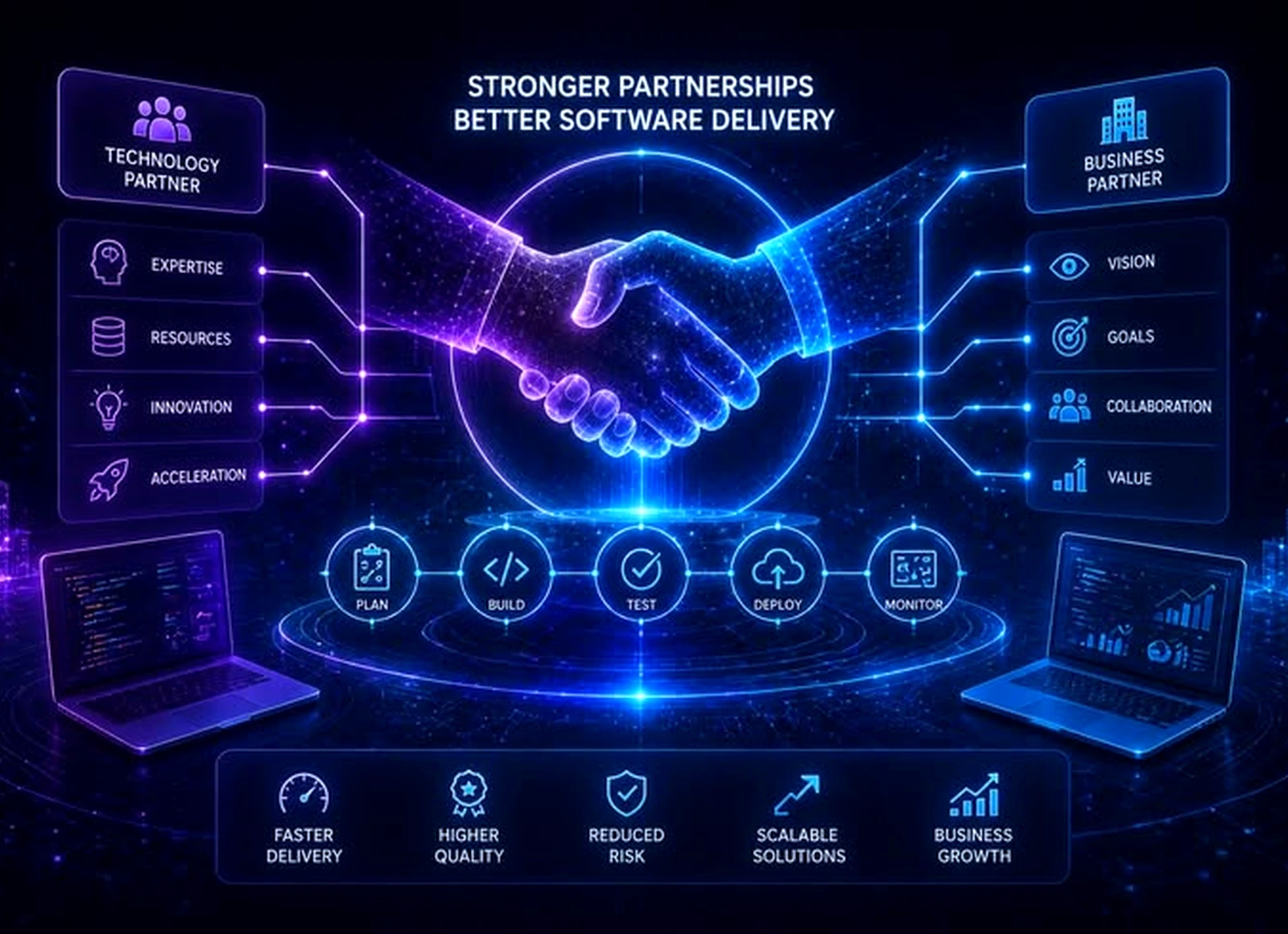 Technology partnership visual with connected handshake and software delivery graphics