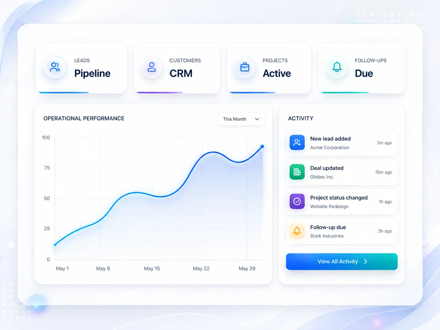 Business operations dashboard and analytics system