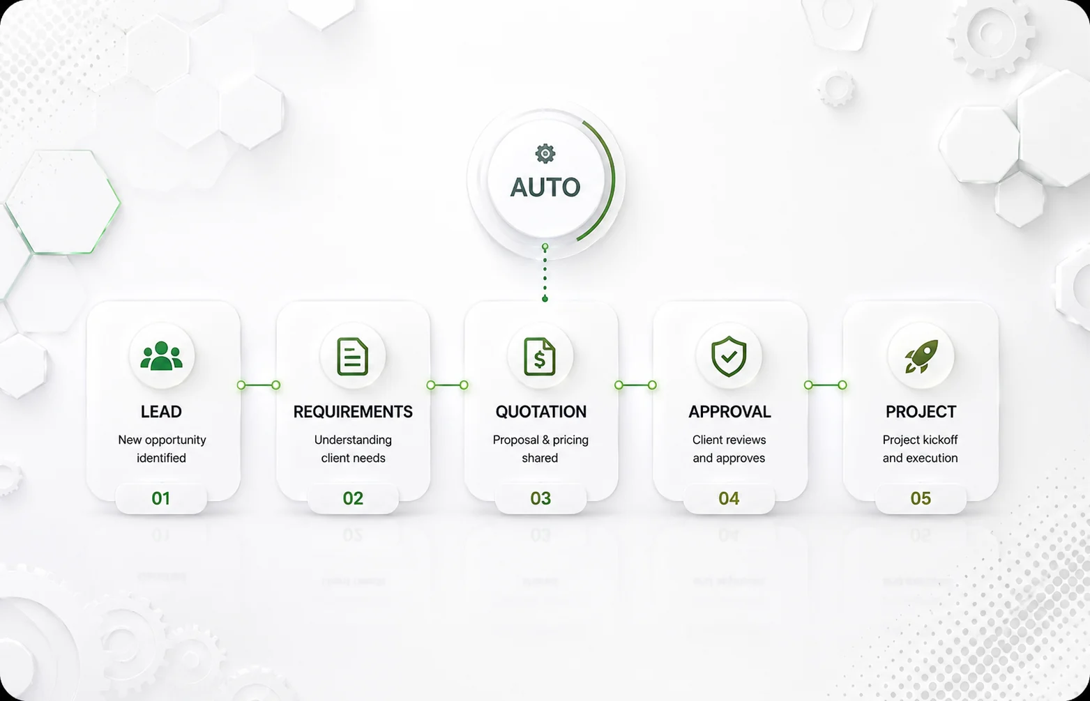 Lead management automation system